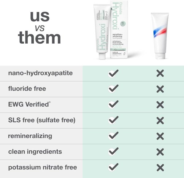 Davids Nano Hydroxyapatite Toothpaste – Sensitive + Whitening, Fluoride Free, Peppermint, 4 oz