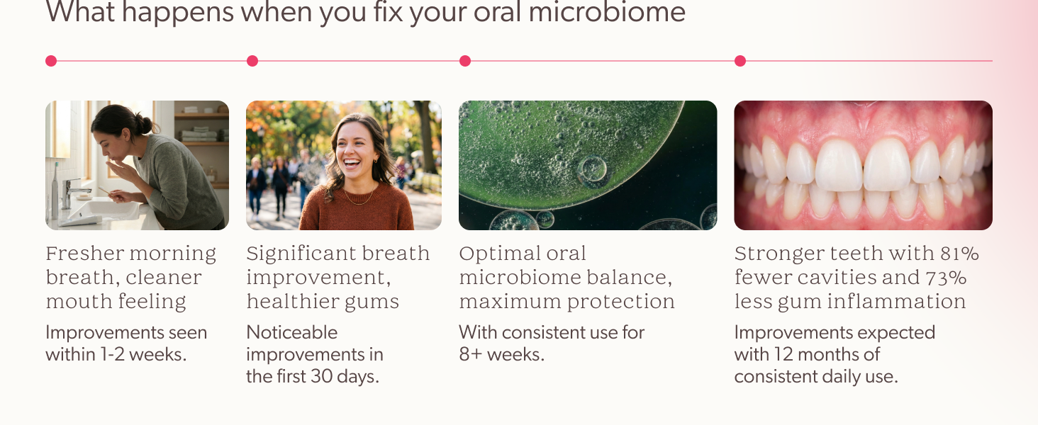 Take after flossing and brushing to enhance your oral care, fight plaque and bad breath